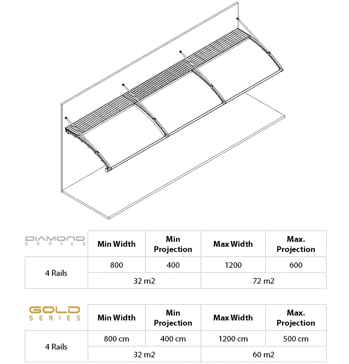 Bosso Pergola zidno-stropna
