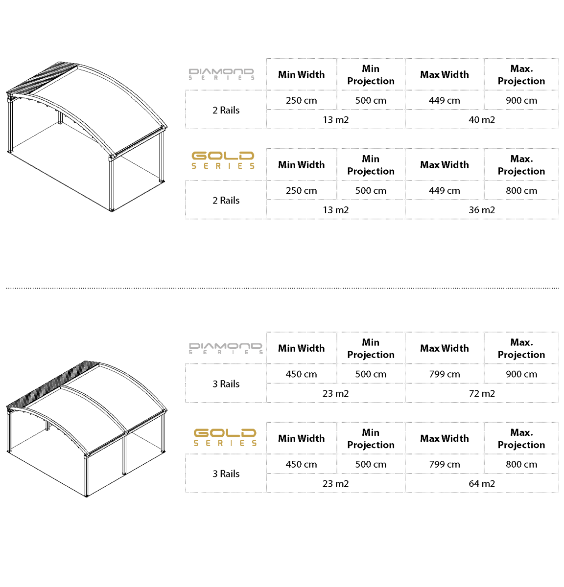 Selvi Pergola zidno-stropna