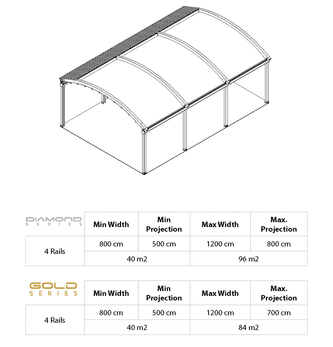 Selvi Pergola zidno-stropna